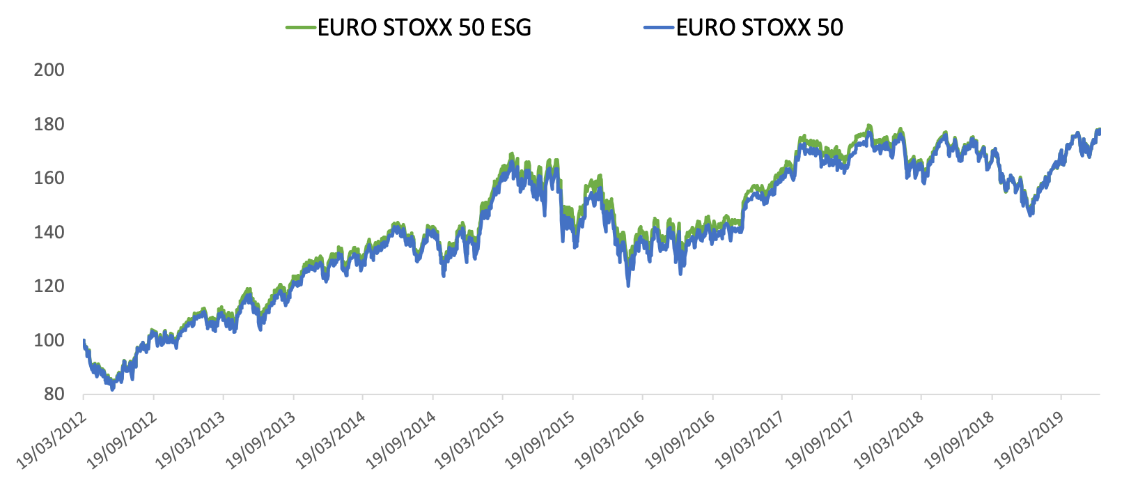stoxx 50 investing in mutual funds
